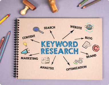 Amazon book search results used to guide Keyword Research